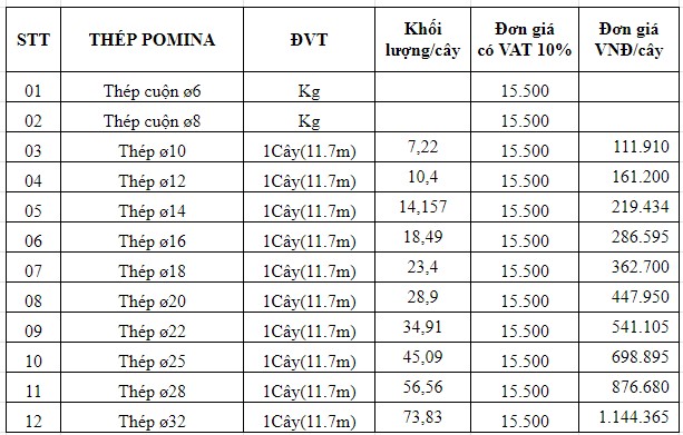 Bảng giá thép Pomina mới nhất năm 2023