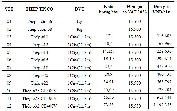 Bảng giá thép Tiso mới nhất