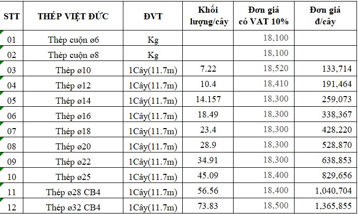 Báo giá thép xây dựng Việt Đức hôm nay