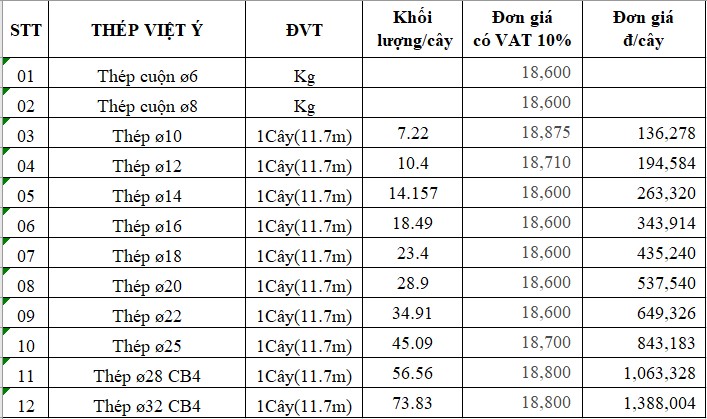 Báo giá thép Việt Ý năm 2021