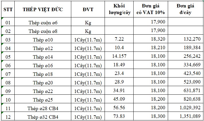 Báo giá thép Việt Đức mới nhất hôm nay