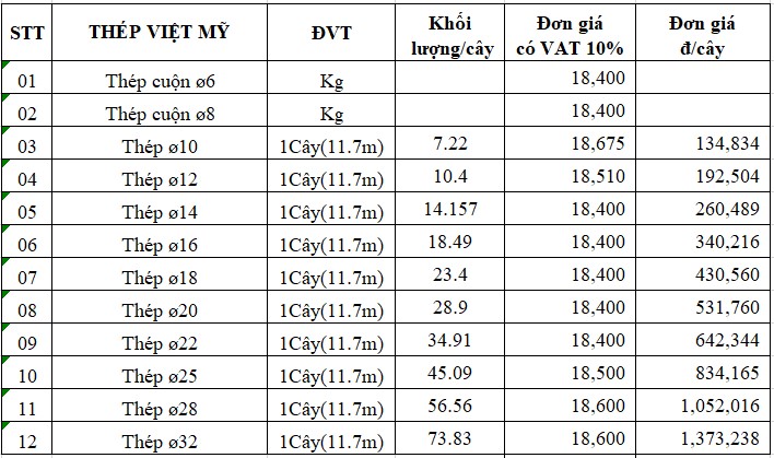 Báo giá thép xây dựng Việt Mỹ mới nhất hôm nay