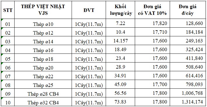 Báo giá thép xây dựng Việt Nhật hôm nay